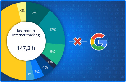 Nós não enviamos nenhum dos seus dados pessoais para o Google